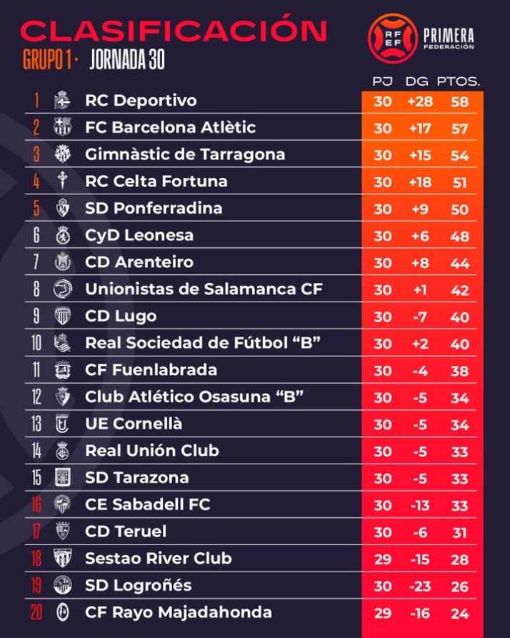 Unionistas, a tiro de Copa... justo antes de ir a Riazor | Imagen 1