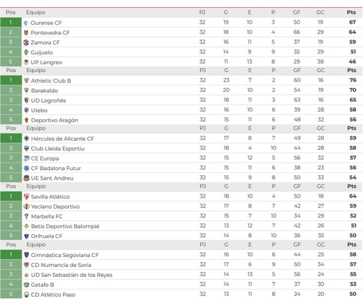 &iquest;C&oacute;mo es el playoff del CD Guijuelo, cu&aacute;ndo se juega y qu&eacute; rivales le podr&iacute;an tocar ahora mismo?  | Imagen 1