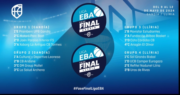 Los rivales del Xoborg La Antigua en su camino para subir a LEB Plata | Imagen 1
