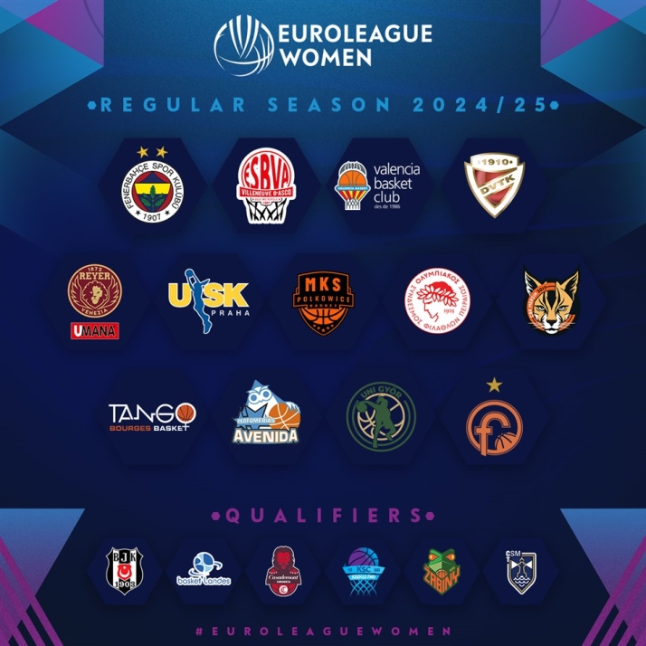 Confirmados los equipos que estar&aacute;n en la Fase Regular de la Euroliga con el Avenida | Imagen 1