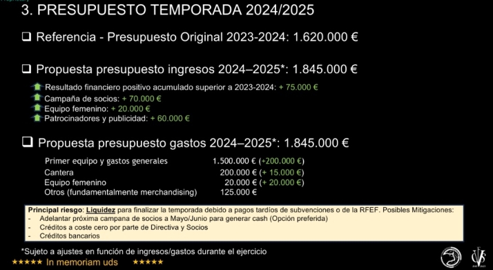 Un presupuesto de 1,8 millones de euros y un super&aacute;vit de 46.154 euros, las claves de la pr&oacute;xima asamblea de Unionistas | Imagen 1