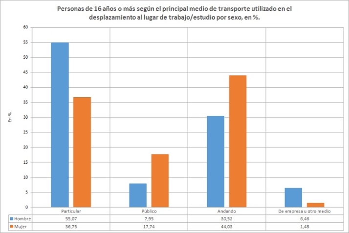 Nuevo a&ntilde;o tambi&eacute;n para la movilidad urbana. | Imagen 3