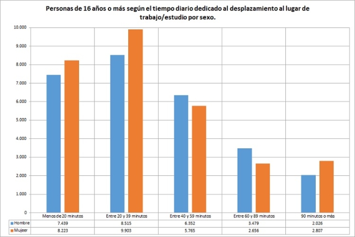 Nuevo a&ntilde;o tambi&eacute;n para la movilidad urbana. | Imagen 2