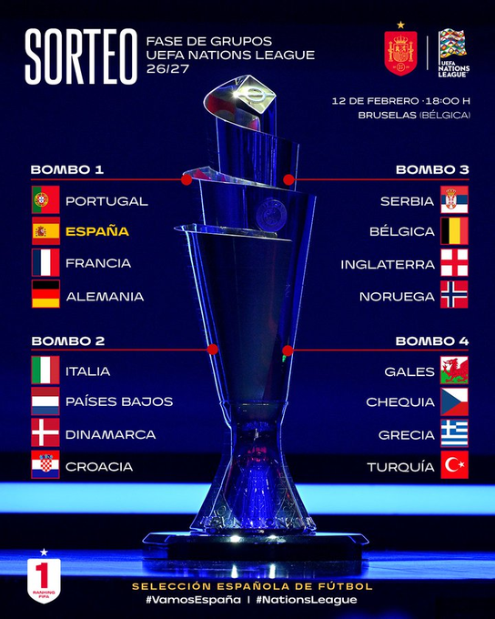 Estos son los posibles rivales de Espa&ntilde;a para la Nations League 26/27: cuidado a un 'grupo de la muerte' con Italia, Inglaterra y Turqu&iacute;a | Imagen 1