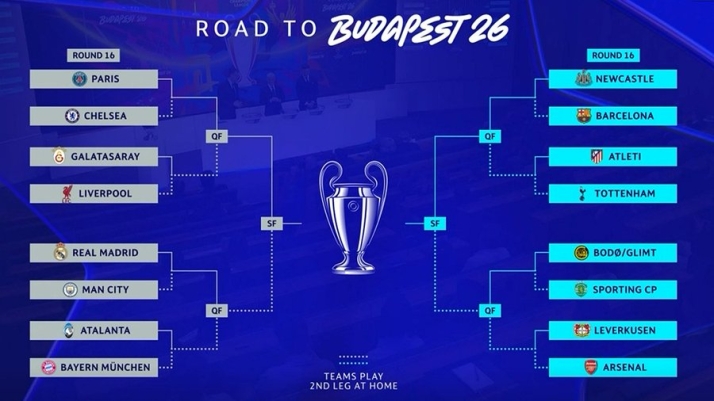 Estos son los cruces de octavos de Champions: camino muy duro para el Real Madrid; asequible para Atleti y Bar&ccedil;a | Imagen 1