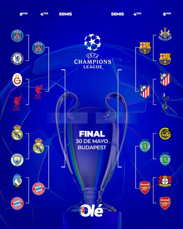 As&iacute; quedan los cuartos de final de la Champions: dos partidazos y un equipo espa&ntilde;ol ya en semifinales | Imagen 1
