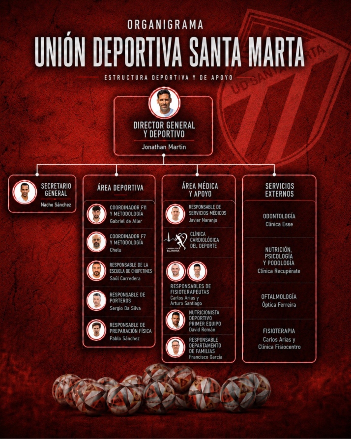 La UD Santa Marta presenta su nuevo organigrama con Jonathan Mart&iacute;n al frente | Imagen 1