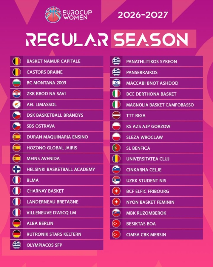 Estos son los equipos que forman parte de la Eurocup junto al Meins Avenida | Imagen 1