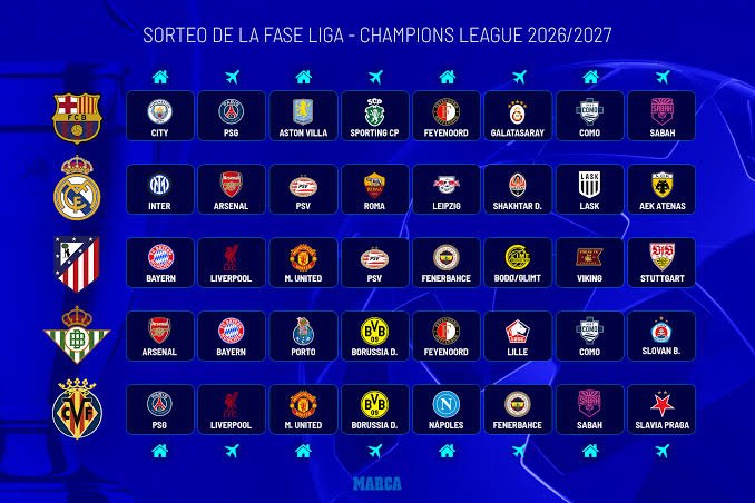 Barça, Real Madrid, Atlético, Villarreal y Betis ya saben su primer camino en la Champions: estos son sus rivales | Imagen 1