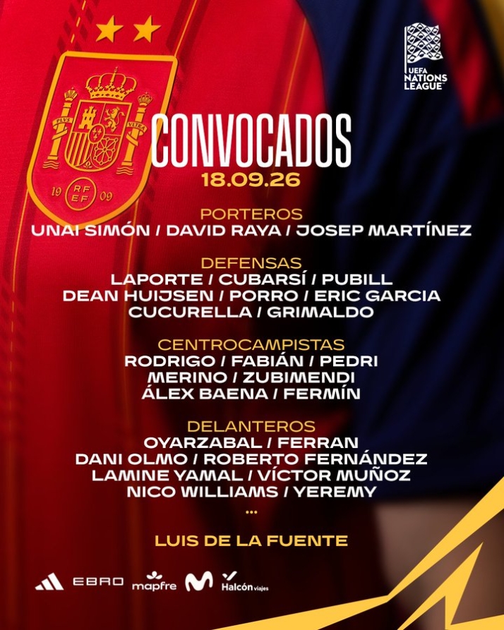 Esta es la lista de España para sus primeros partidos tras proclamarse campeona del Mundo | Imagen 1