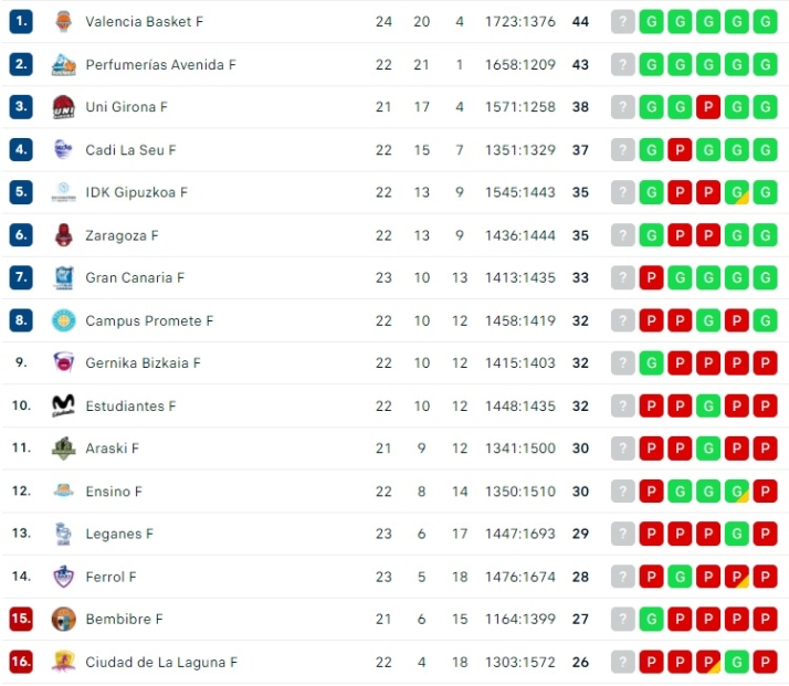 El Perfumer&iacute;as Avenida, con el factor cancha en la mano | Imagen 1