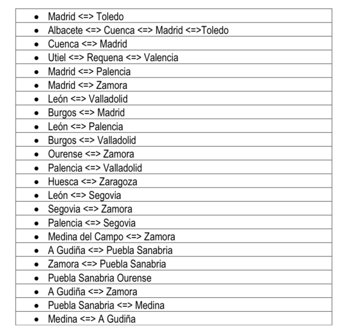 Aprobada la gratuidad de Cercan&iacute;as,Rodalies, Media Distancia convencional y las l&iacute;neas de autob&uacute;s estatales para 2023  | Imagen 2