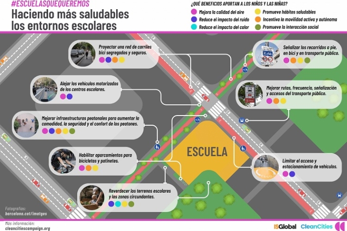 Motorizados &ldquo;Caminos Escolares&rdquo; | Imagen 7