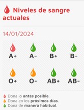 Estas son las fechas y lugares para donar sangre esta semana | Imagen 1