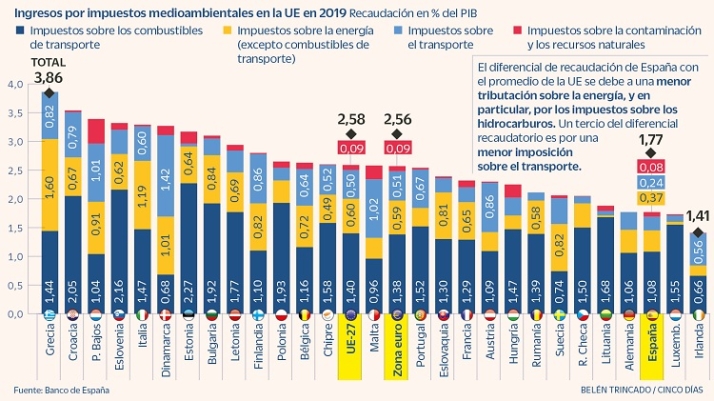 El D&iacute;a Mundial del Medio Ambiente. | Imagen 2