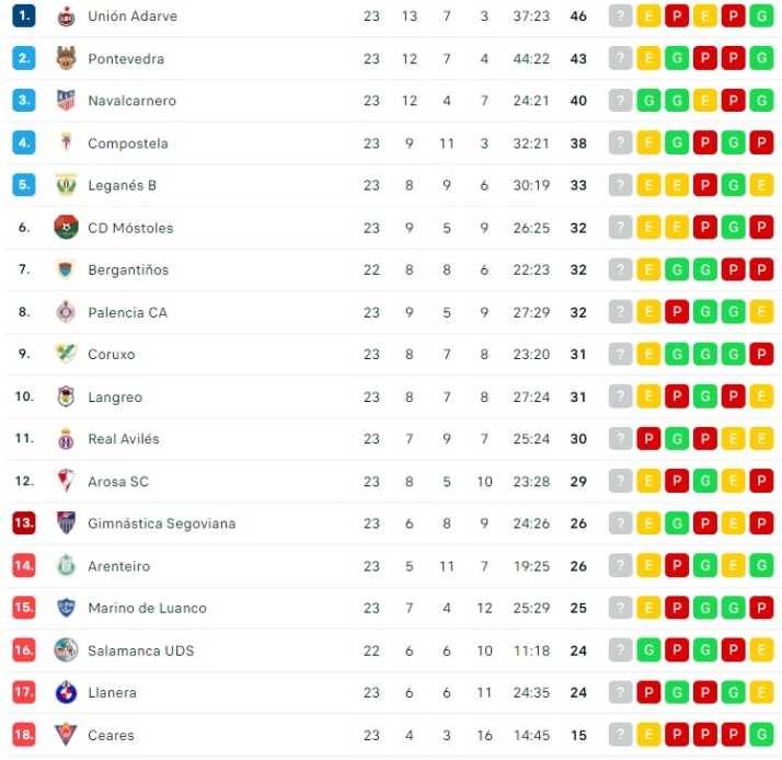 El Salamanca UDS empieza a ver la luz al final del t&uacute;nel | Imagen 1