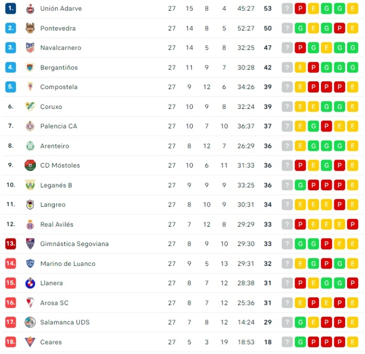 El Salamanca UDS se asoma a una salvaci&oacute;n que ya tiene a poco m&aacute;s de un partido | Imagen 1