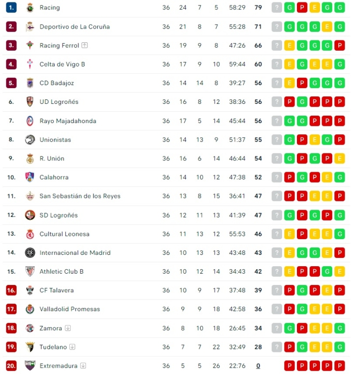 Unionistas est&aacute; a un punto del playoff de ascenso a Segunda | Imagen 1