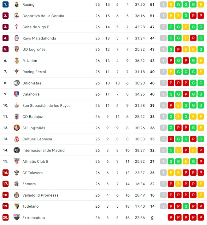 El peor momento de la temporada aleja a Unionistas del playoff | Imagen 1