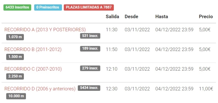 La San Silvestre Salmantina 2022 cierra sus inscripciones con casi 6.500 corredores | Imagen 1