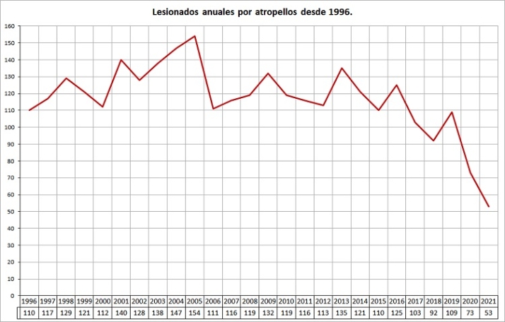 Adelantados en el tiempo | Imagen 4