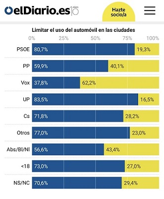 Puede ayudar, pero no es la clave para atraer nuevos viajeros | Imagen 4