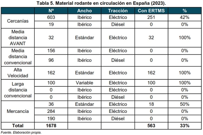 Interoperabilidad ferroviaria, mejor con servicios ferroviarios. | Imagen 7