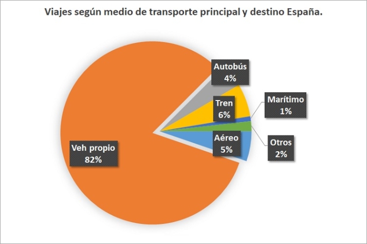 &iquest;Innovaci&oacute;n para el turismo salmantino?. | Imagen 2
