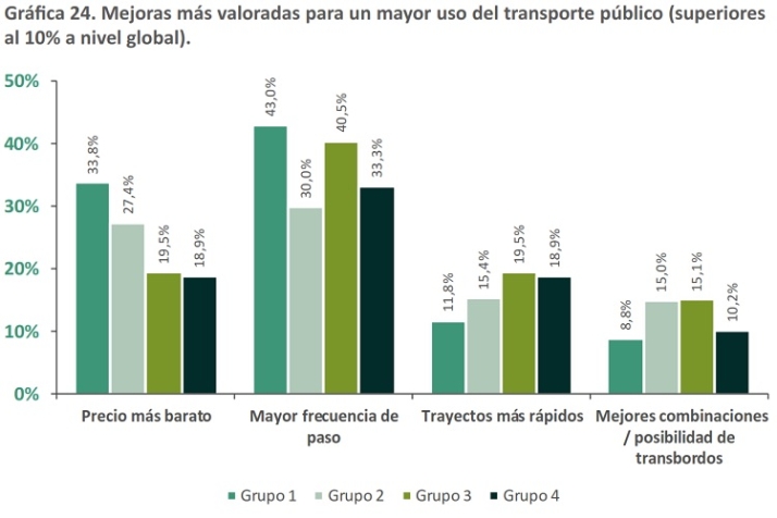 Puede ayudar, pero no es la clave para atraer nuevos viajeros | Imagen 5
