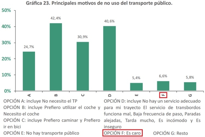 Puede ayudar, pero no es la clave para atraer nuevos viajeros | Imagen 3