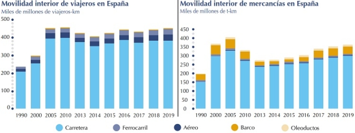 El transporte, la energ&iacute;a y la crisis. | Imagen 2
