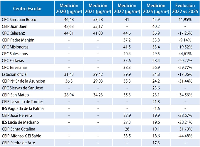 La panor&aacute;mica puede falsear | Imagen 3