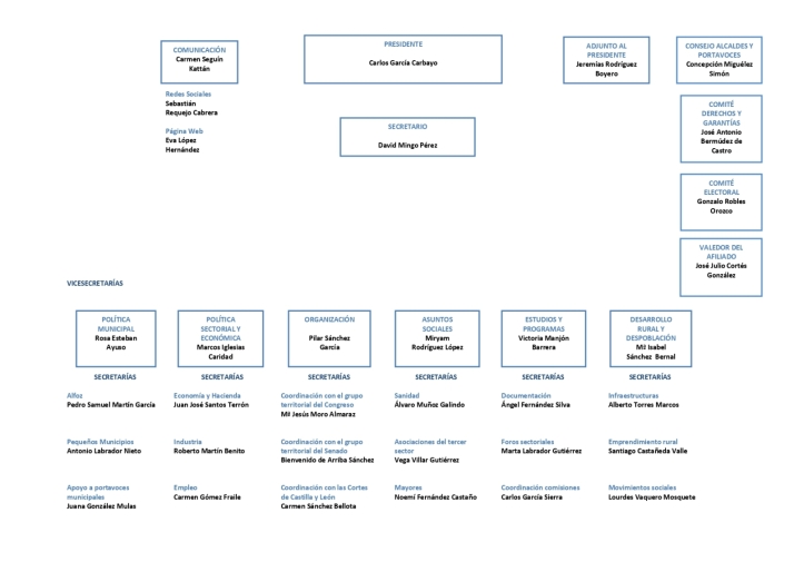 Garc&iacute;a Carbayo nombra a la nueva Ejecutiva que dirigir&aacute; el PP de Salamanca | Imagen 1