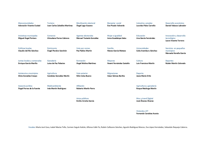 Garc&iacute;a Carbayo nombra a la nueva Ejecutiva que dirigir&aacute; el PP de Salamanca | Imagen 2
