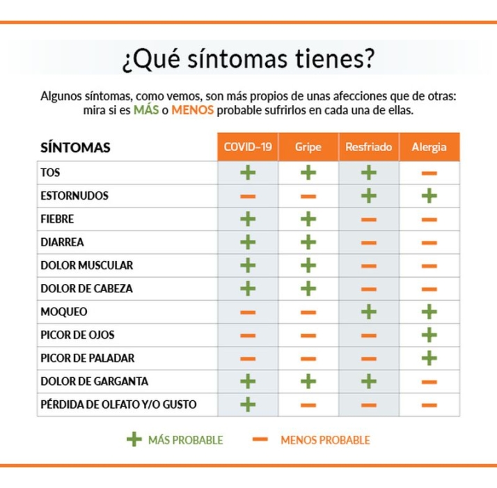 &iquest;C&oacute;mo diferenciar la gripe de la COVID? | Imagen 1