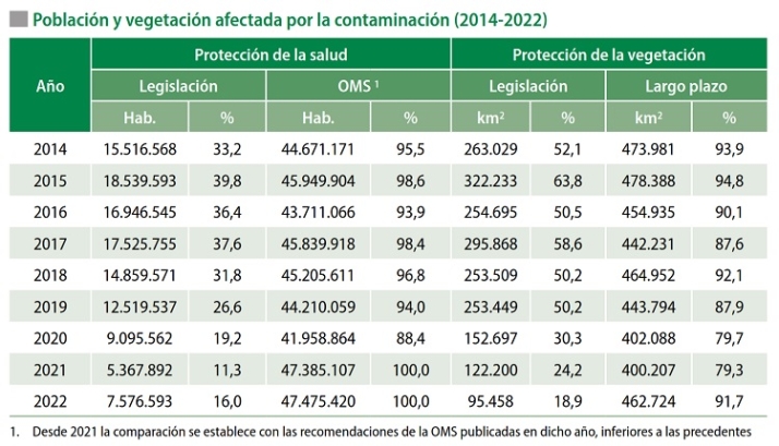 La ignoran para que no exista, pero sigue envenenando. | Imagen 6