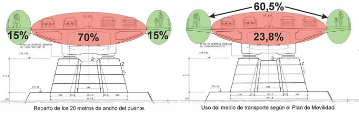 &iquest;La palabra &ldquo;sostenible&rdquo;, municipal, es diferente pronunciada en castellano que en espa&ntilde;ol?. | Imagen 2