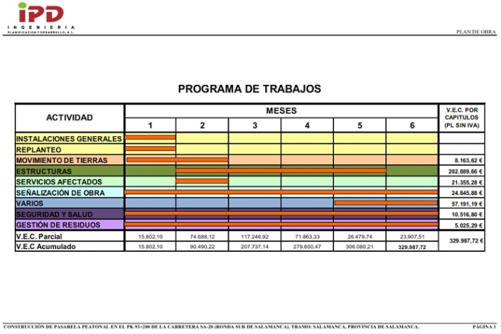 Facilitando la movilidad activa | Imagen 3