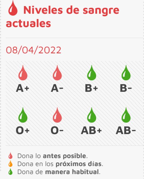 Lumbrales acoge una nueva colecta de sangre el pr&oacute;ximo 11 de abril | Imagen 1