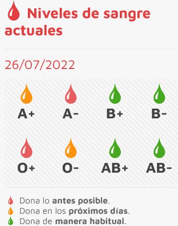 Lumbrales acoge una nueva colecta de sangre  | Imagen 1