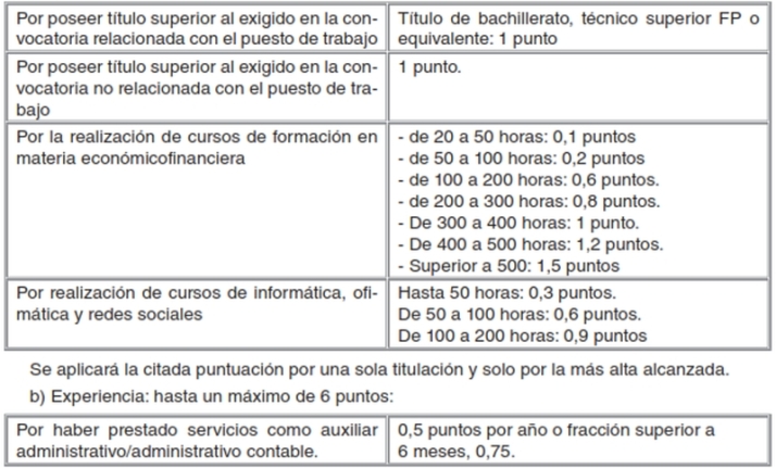 El Ayuntamiento de Vitigudino saca a concurso de m&eacute;ritos una plaza de auxiliar administrativo | Imagen 1
