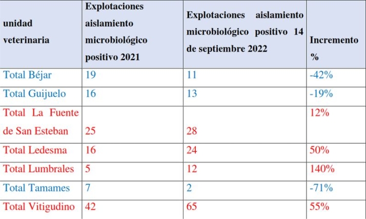 Acuerdo entre Junta y sector ganadero para atajar la tuberculosis bovina | Imagen 1