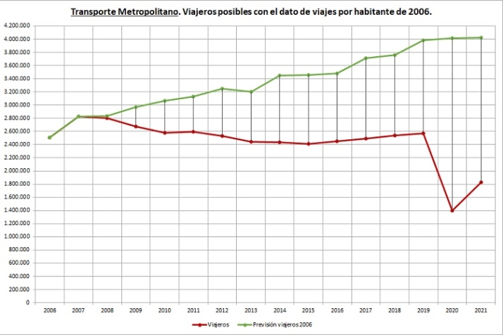 Al menos Ciudadanos se cae del &aacute;rbol. | Imagen 3