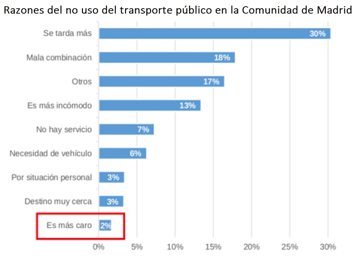 Puede ayudar, pero no es la clave para atraer nuevos viajeros | Imagen 2