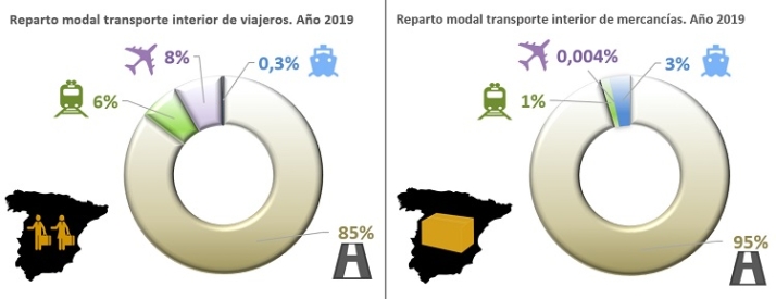 El transporte, la energ&iacute;a y la crisis. | Imagen 3