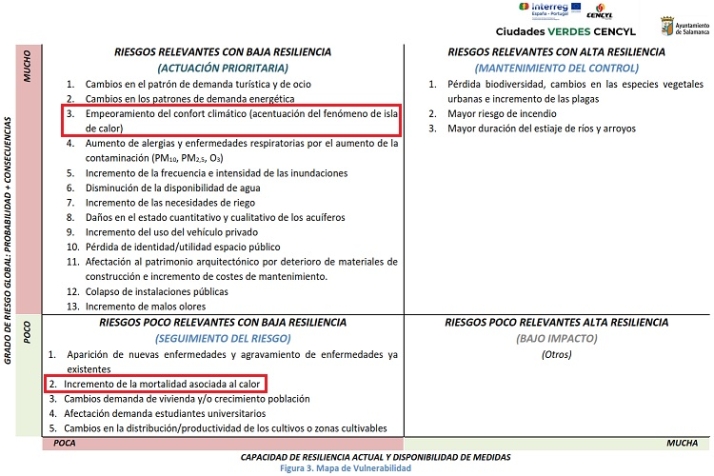 Esperando al sol | Imagen 4