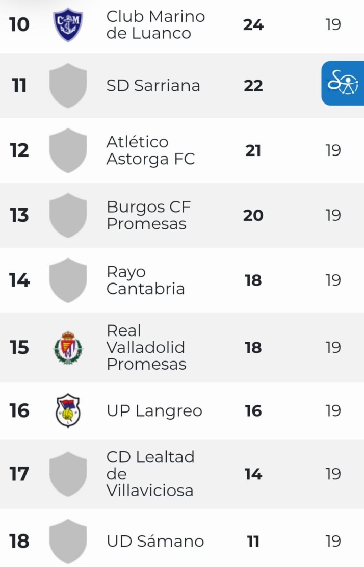 Clasificaciones de Avenida, Unionistas, Salamanca UDS y otros equipos charros | Imagen 5