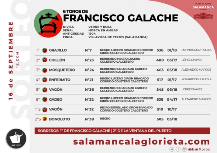 Sorteo y apartado de los toros para la tercera de abono de la Feria de Salamanca | Imagen 1