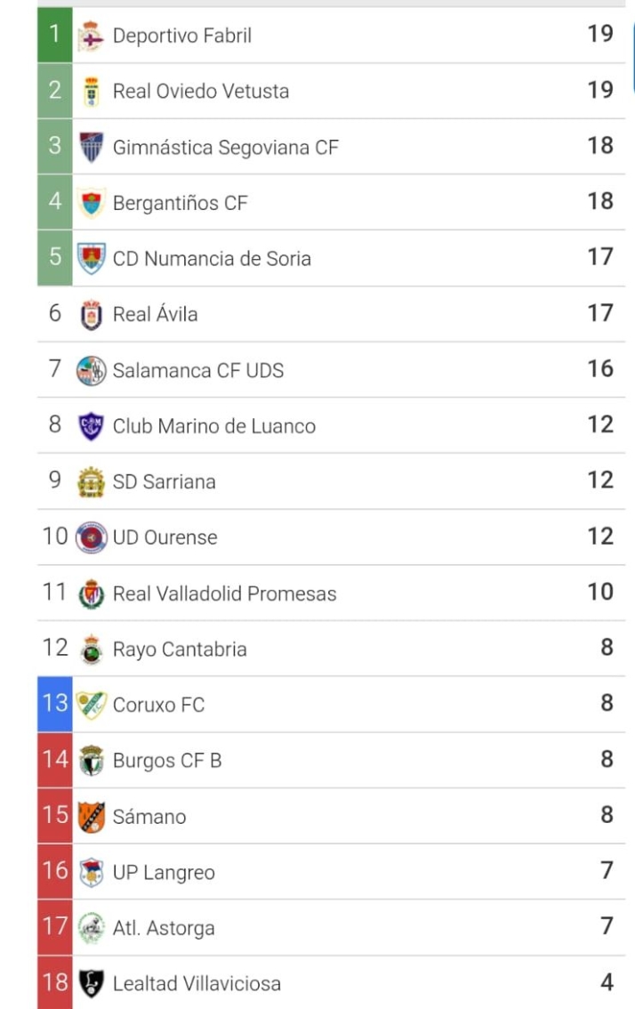 Clasificaciones de Avenida, Unionistas, Salamanca UDS y otros equipos charros | Imagen 3