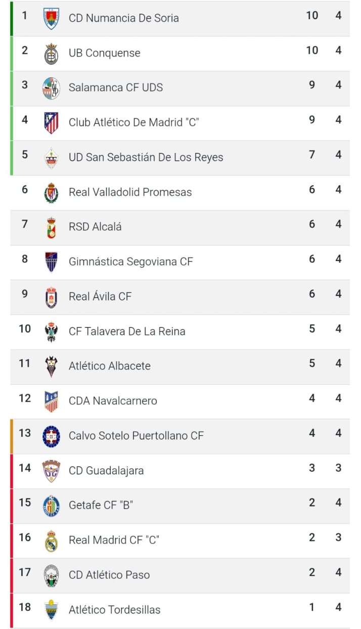 Clasificaciones de Unionistas, Salamanca UDS, Santa Marta.... | Imagen 2
